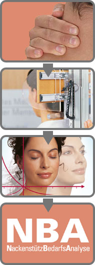NackenstützBedarfsanalyse (NBA) Logo